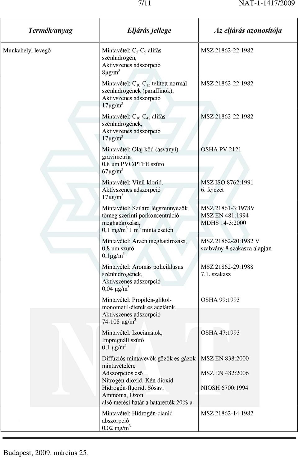 mg/m 3 1 m 3 minta esetén Mintavétel: Arzén meghatározása, 0,8 um szûrõ 0,1ìg/m 3 Mintavétel: Aromás policiklusus szénhidrogének, 0,04 ìg/m 3 Mintavétel: Propilén-glikolmonometil-éterek és acetátok,