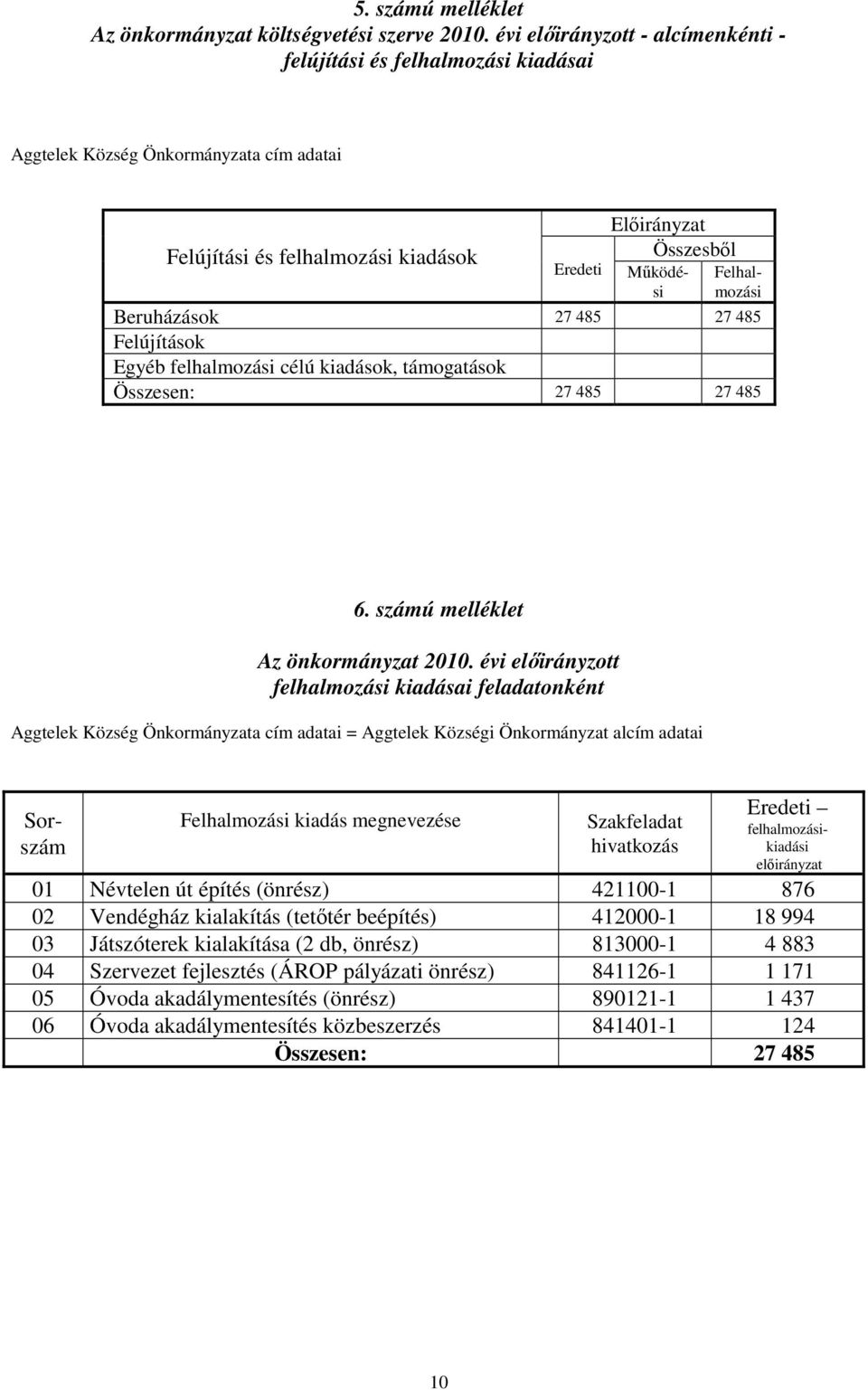 felhalmozási célú kiadások, támogatások Összesen: 27 485 27 485 6. számú melléklet Az önkormányzat 2010.