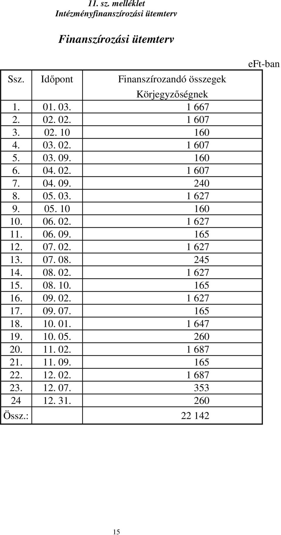 06. 02. 1 627 11. 06. 09. 165 12. 07. 02. 1 627 13. 07. 08. 245 14. 08. 02. 1 627 15. 08. 10. 165 16. 09. 02. 1 627 17. 09. 07. 165 18.