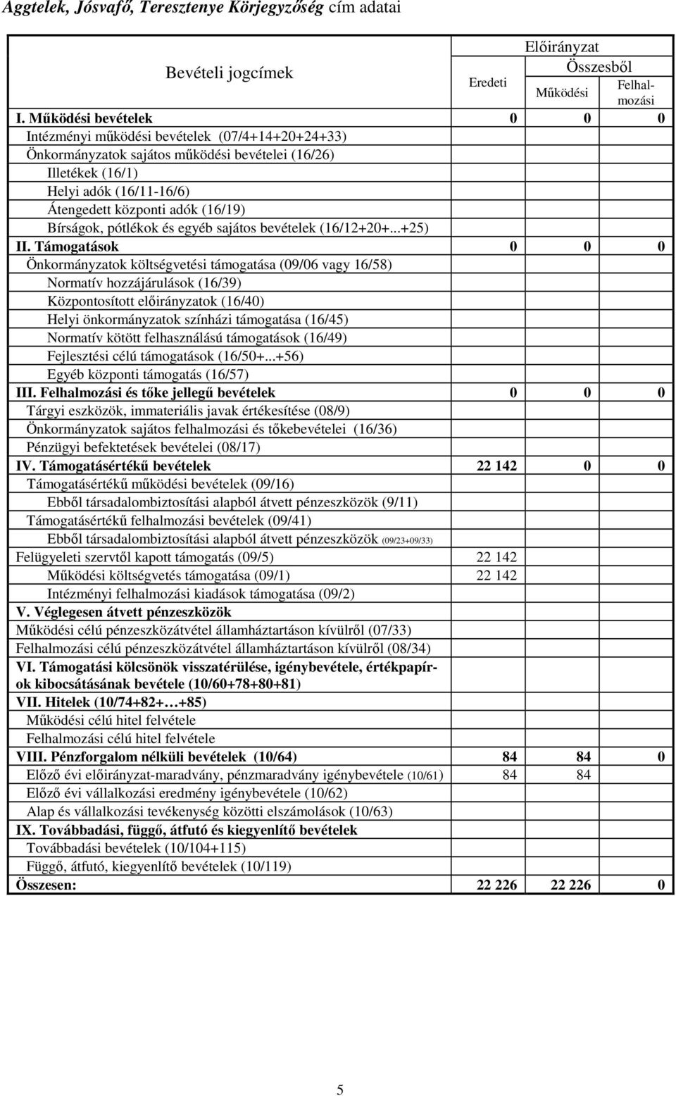 pótlékok és egyéb sajátos bevételek (16/12+20+...+25) II.