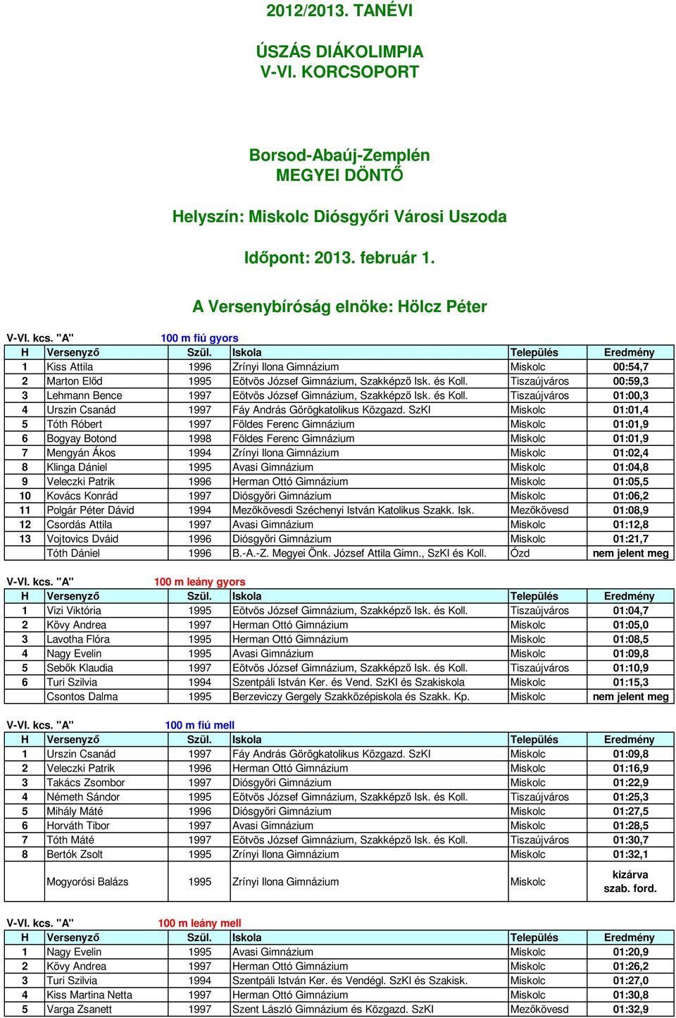 2012/2013. TANÉVI ÚSZÁS DIÁKOLIMPIA V-VI. KORCSOPORT. Borsod-Abaúj-Zemplén  MEGYEI DÖNTŐ. A Versenybíróság elnöke: Hölcz Péter - PDF Ingyenes letöltés