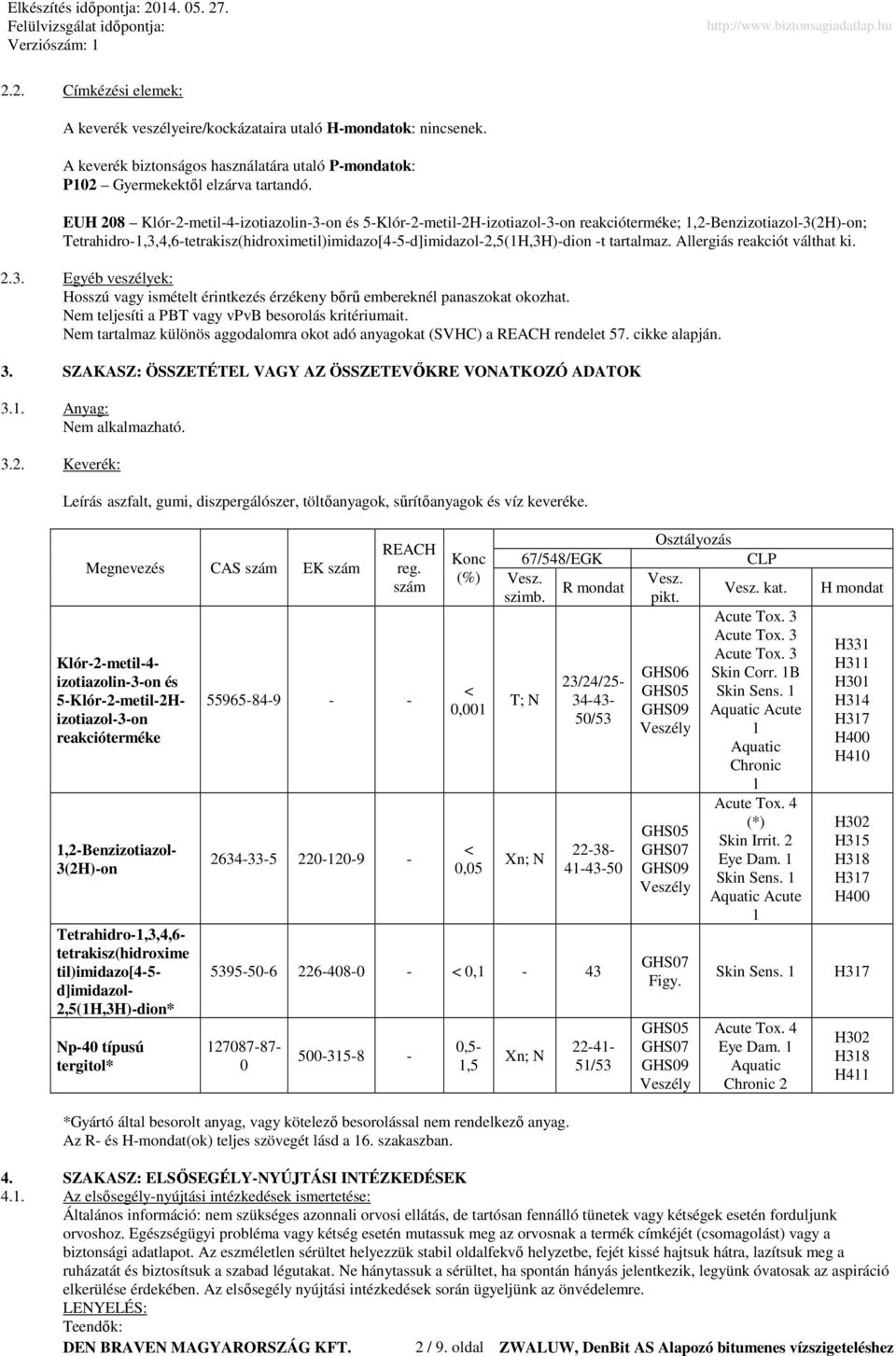 Tetrahidro-1,3,4,6-tetrakisz(hidroximetil)imidazo[4-5-d]imidazol-2,5(1H,3H)-dion -t tartalmaz. Allergiás reakciót válthat ki. 2.3. Egyéb veszélyek: Hosszú vagy ismételt érintkezés érzékeny bőrű embereknél panaszokat okozhat.