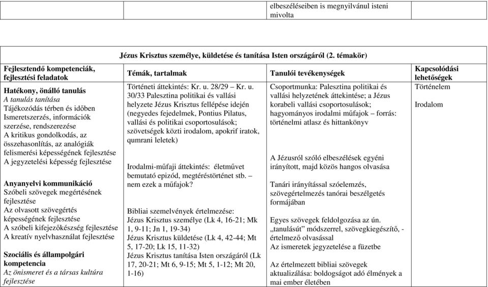 állampolgári Az önismeret és a társas kultúra Jézus Krisztus személye, küldetése és tanítása Isten országáról (2. témakör) Történeti áttekintés: Kr. u.