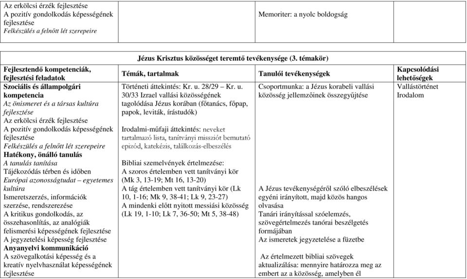 szerzése, rendszerezése A kritikus gondolkodás, az összehasonlítás, az analógiák felismerési képességének A jegyzetelési képesség A szövegalkotási képesség és a kreatív nyelvhasználat képességének