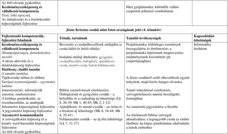 A kritikus gondolkodás, az összehasonlítás, az analógiák felismerése képességének A jegyzetelési képesség A szövegalkotási képesség és a kreatív nyelvhasználat képességének Az értő olvasás gyakorlása