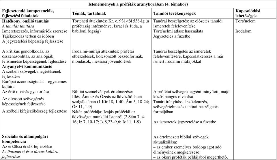 Történelem Irodalom A kritikus gondolkodás, az összehasonlítás, az analógiák felismerése képességének A szóbeli szövegek megértésének Európai azonosságtudat egyetemes kultúra Az értő olvasás