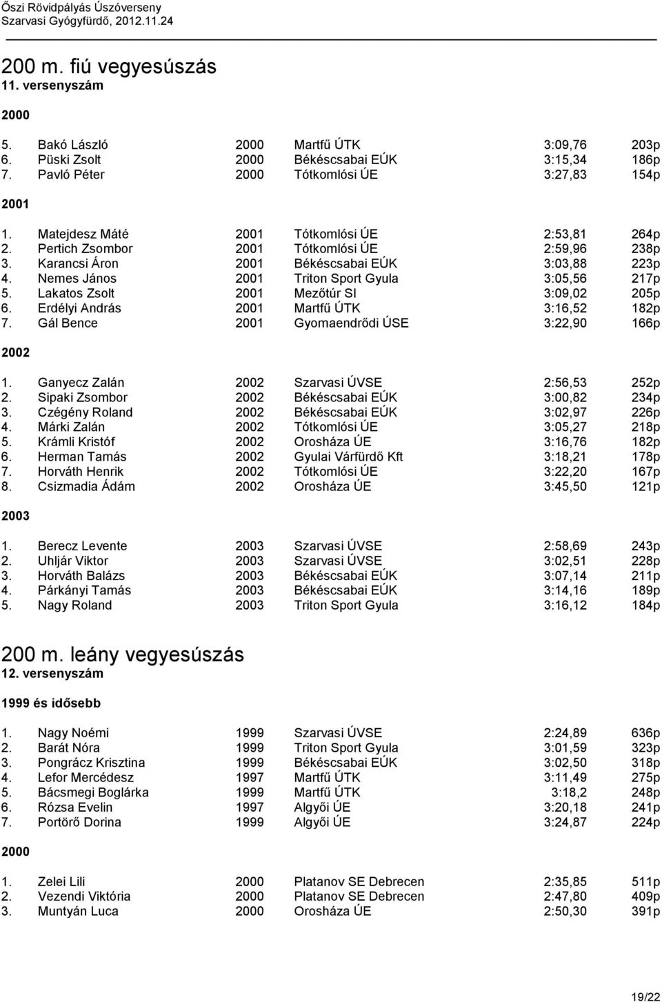 Nemes János 2001 Triton Sport Gyula 3:05,56 217p 5. Lakatos Zsolt 2001 Mezőtúr SI 3:09,02 205p 6. Erdélyi András 2001 Martfű ÚTK 3:16,52 182p 7. Gál Bence 2001 Gyomaendrődi ÚSE 3:22,90 166p 1.