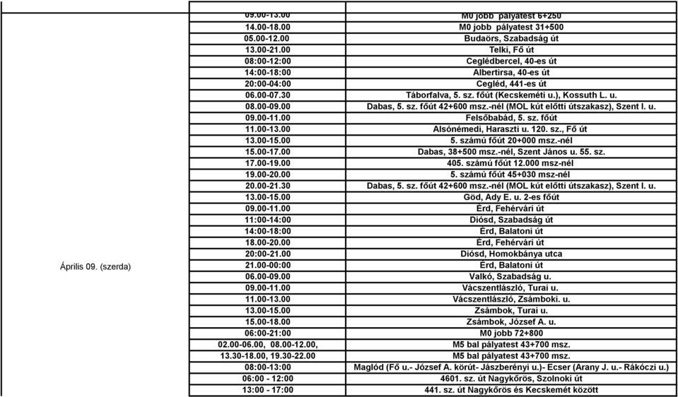 00 Dabas, 5. sz. főút 42+600 msz.-nél (MOL kút előtti útszakasz), Szent I. u. 09.00-11.00 Felsőbabád, 5. sz. főút 11.00-13.00 Alsónémedi, Haraszti u. 120. sz., Fő út 13.00-15.00 5.