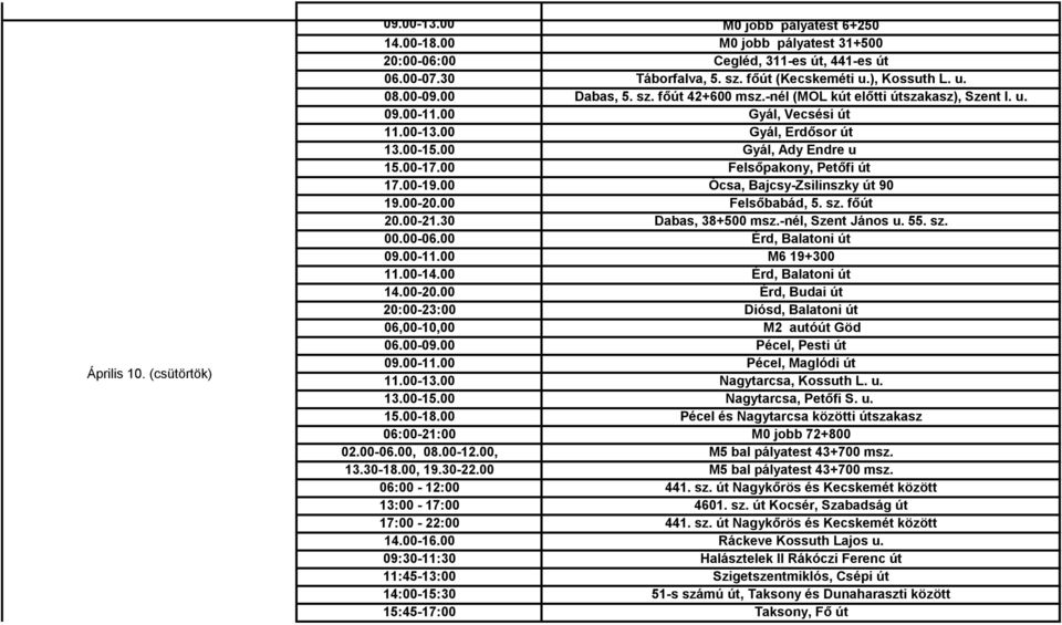 00-17.00 Felsőpakony, Petőfi út 17.00-19.00 Ócsa, Bajcsy-Zsilinszky út 90 19.00-20.00 Felsőbabád, 5. sz. főút 20.00-21.30 Dabas, 38+500 msz.-nél, Szent János u. 55. sz. 00.00-06.