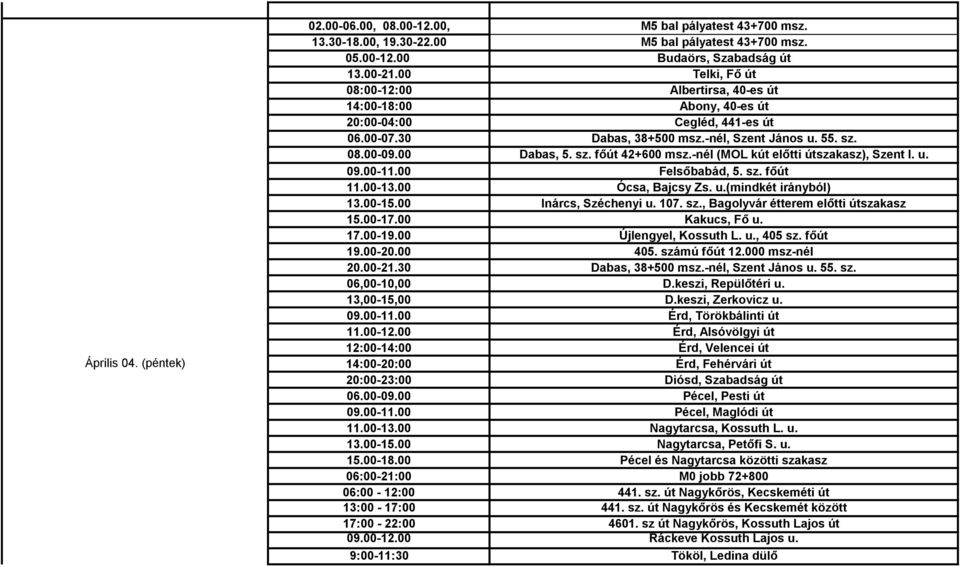 -nél (MOL kút előtti útszakasz), Szent I. u. 09.00-11.00 Felsőbabád, 5. sz. főút 11.00-13.00 Ócsa, Bajcsy Zs. u.(mindkét irányból) 13.00-15.00 Inárcs, Széchenyi u. 107. sz., Bagolyvár étterem előtti útszakasz 15.