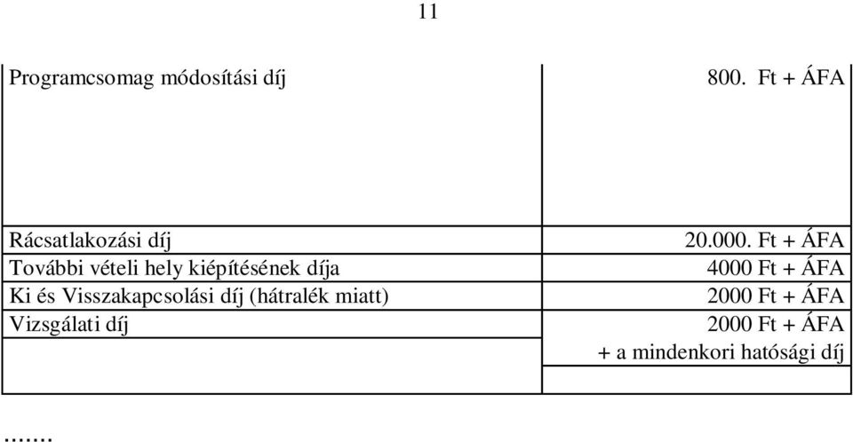 díja Ki és Visszakapcsolási díj (hátralék miatt) Vizsgálati