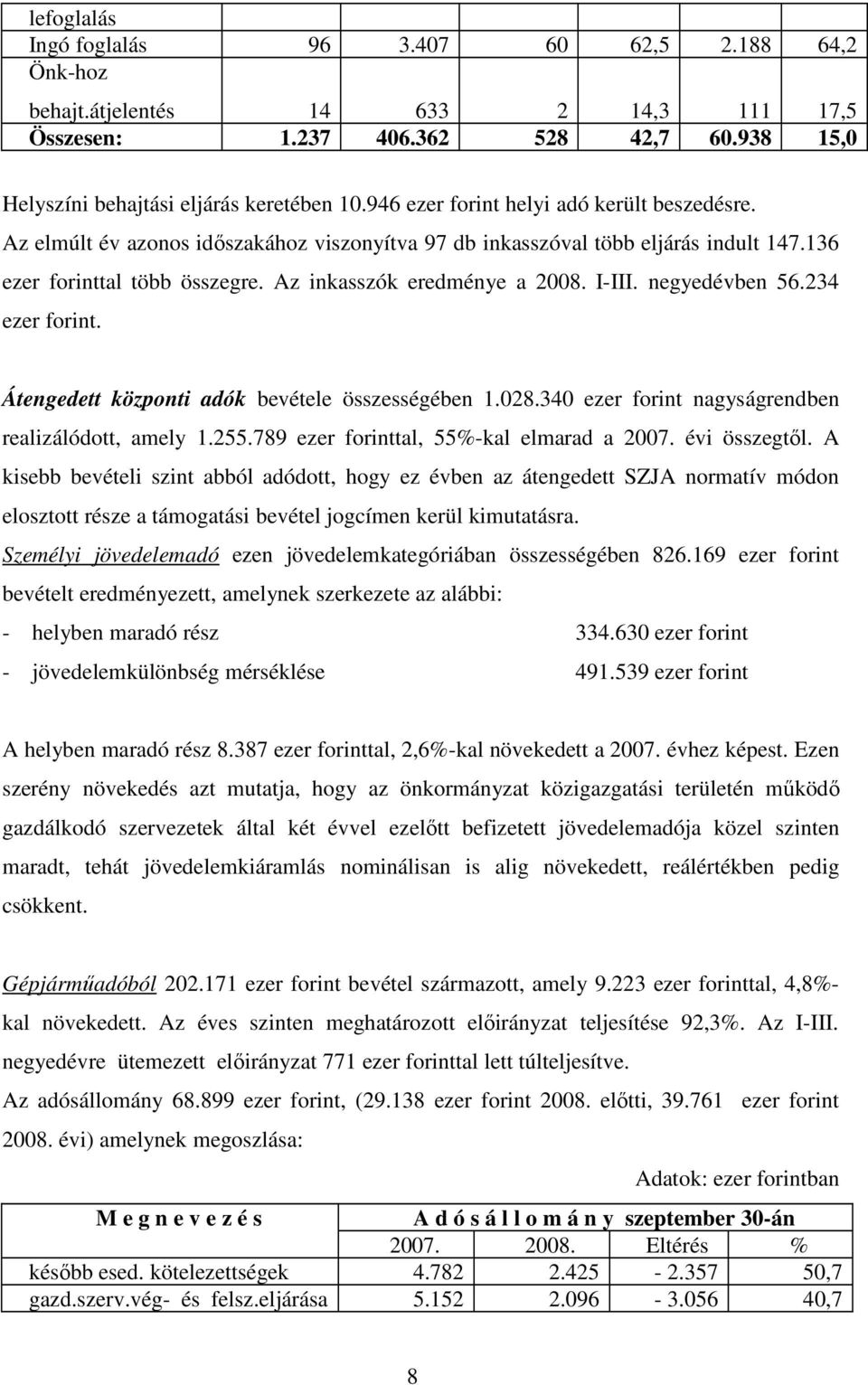 I-III. negyedévben 56.234 ezer forint. Átengedett központi adók bevétele összességében 1.028.340 ezer forint nagyságrendben realizálódott, amely 1.255.789 ezer forinttal, 55%-kal elmarad a 2007.