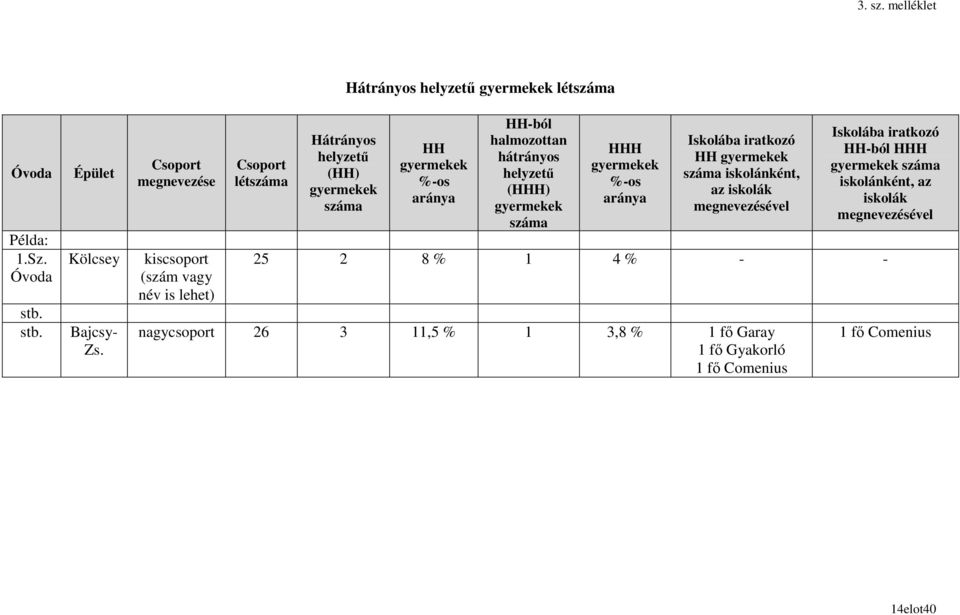 aránya HH-ból halmozottan hátrányos helyzető (HHH) HHH %-os aránya Iskolába iratkozó HH iskolánként, az iskolák