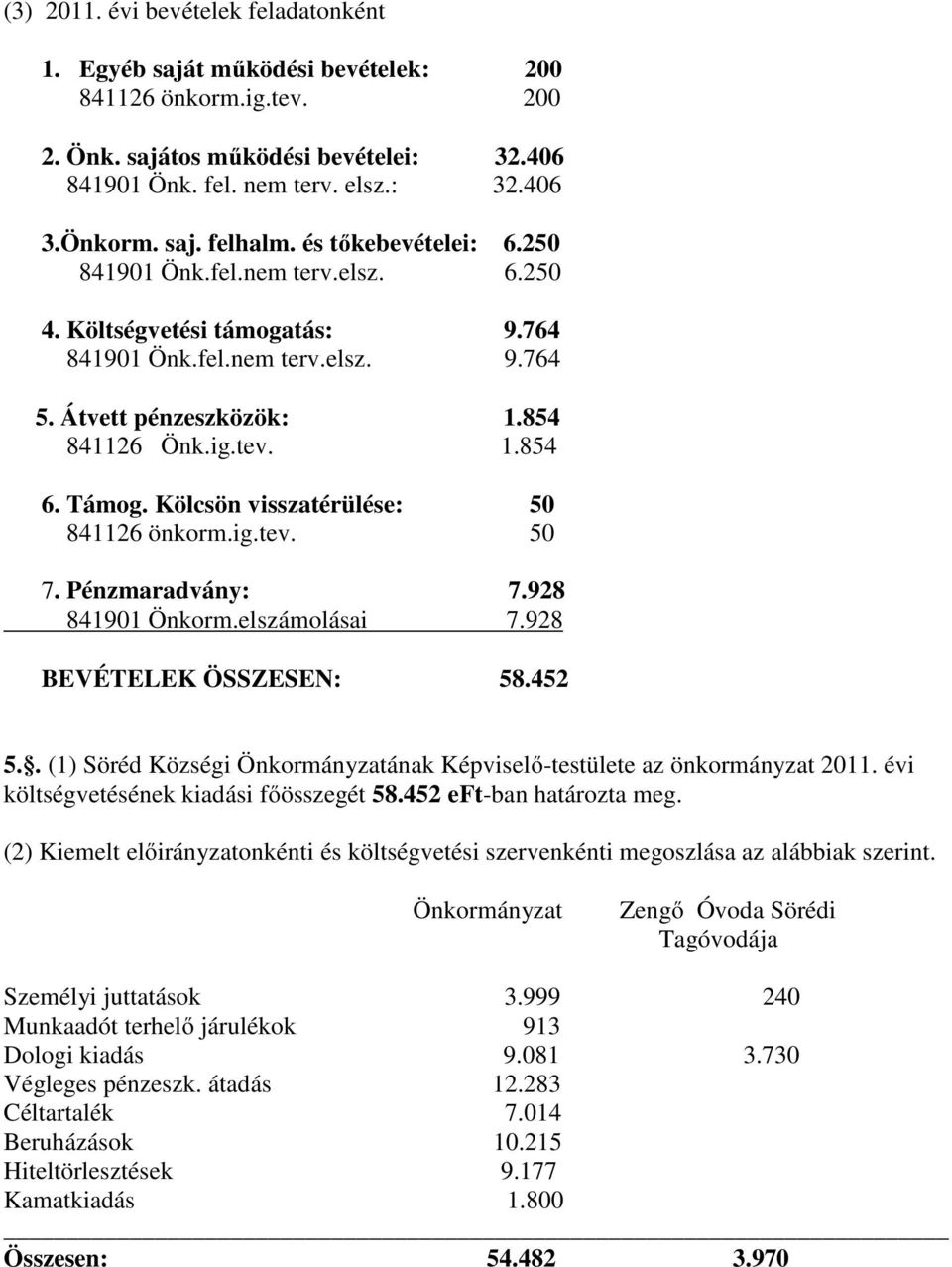 Támog. Kölcsön visszatérülése: 50 841126 önkorm.ig.tev. 50 7. Pénzmaradvány: 7.928 841901 Önkorm.elszámolásai 7.928 BEVÉTELEK ÖSSZESEN: 58.452 5.