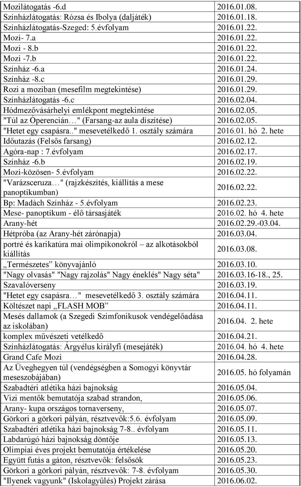 "Túl az Óperencián " (Farsang-az aula díszítése) 2016.02.05. "Hetet egy csapásra.." mesevetélkedő 1. osztály számára 2016.01. hó 2. hete Időutazás (Felsős farsang) 2016.02.12. Agóra-nap : 7.