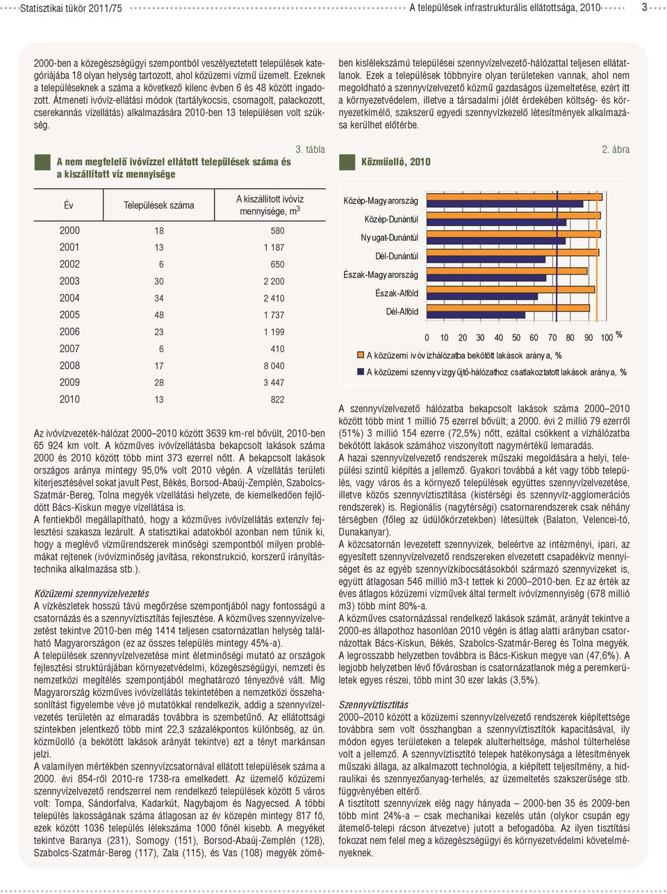 Átmeneti ivóvíz-ellátási módok (tartálykocsis, csomagolt, palackozott, cserekannás vízellátás) alkalmazására 2010-ben 13 településen volt szükség.