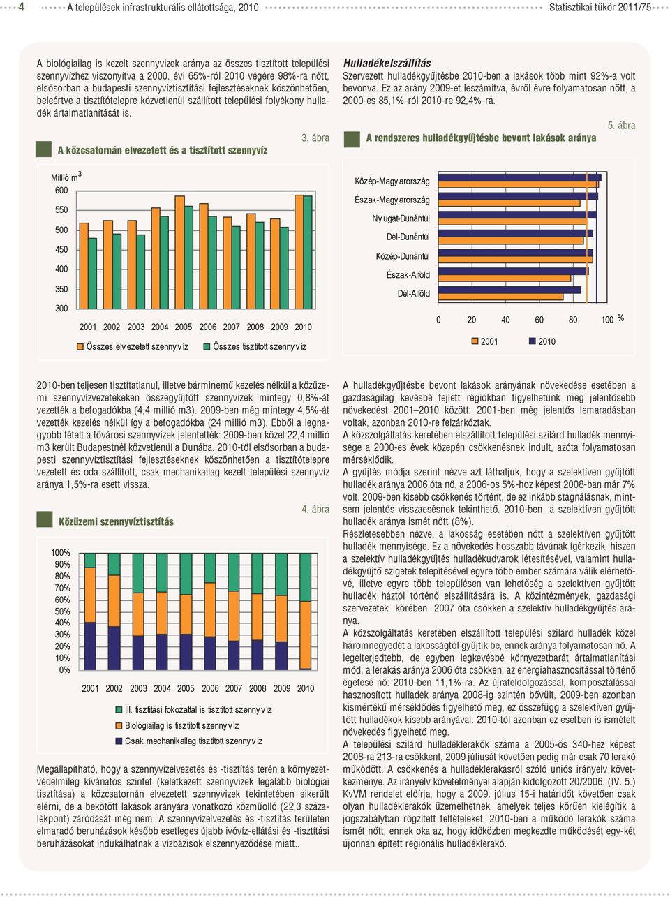 ártalmatlanítását is. A közcsatornán elvezetett és a tisztított szennyvíz 3. ábra Hulladékelszállítás Szervezett hulladékgyűjtésbe 2010-ben a lakások több mint 92%-a volt bevonva.