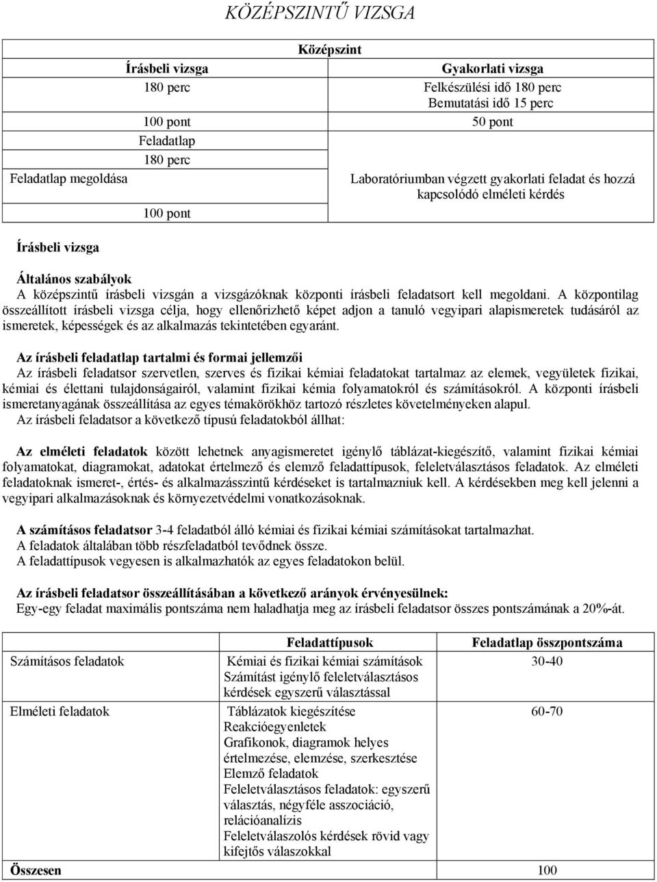 A központilag összeállított írásbeli vizsga célja, hogy ellenőrizhető képet adjon a tanuló vegyipari alapismeretek tudásáról az ismeretek, képességek és az alkalmazás tekintetében egyaránt.