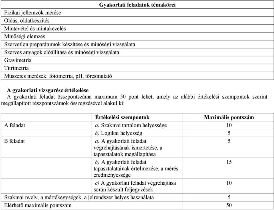 amely az alábbi értékelési szempontok szerint megállapított részpontszámok összegzésével alakul ki: Értékelési szempontok Maximális pontszám A feladat a) Szakmai tartalom helyessége 10 b) Logikai