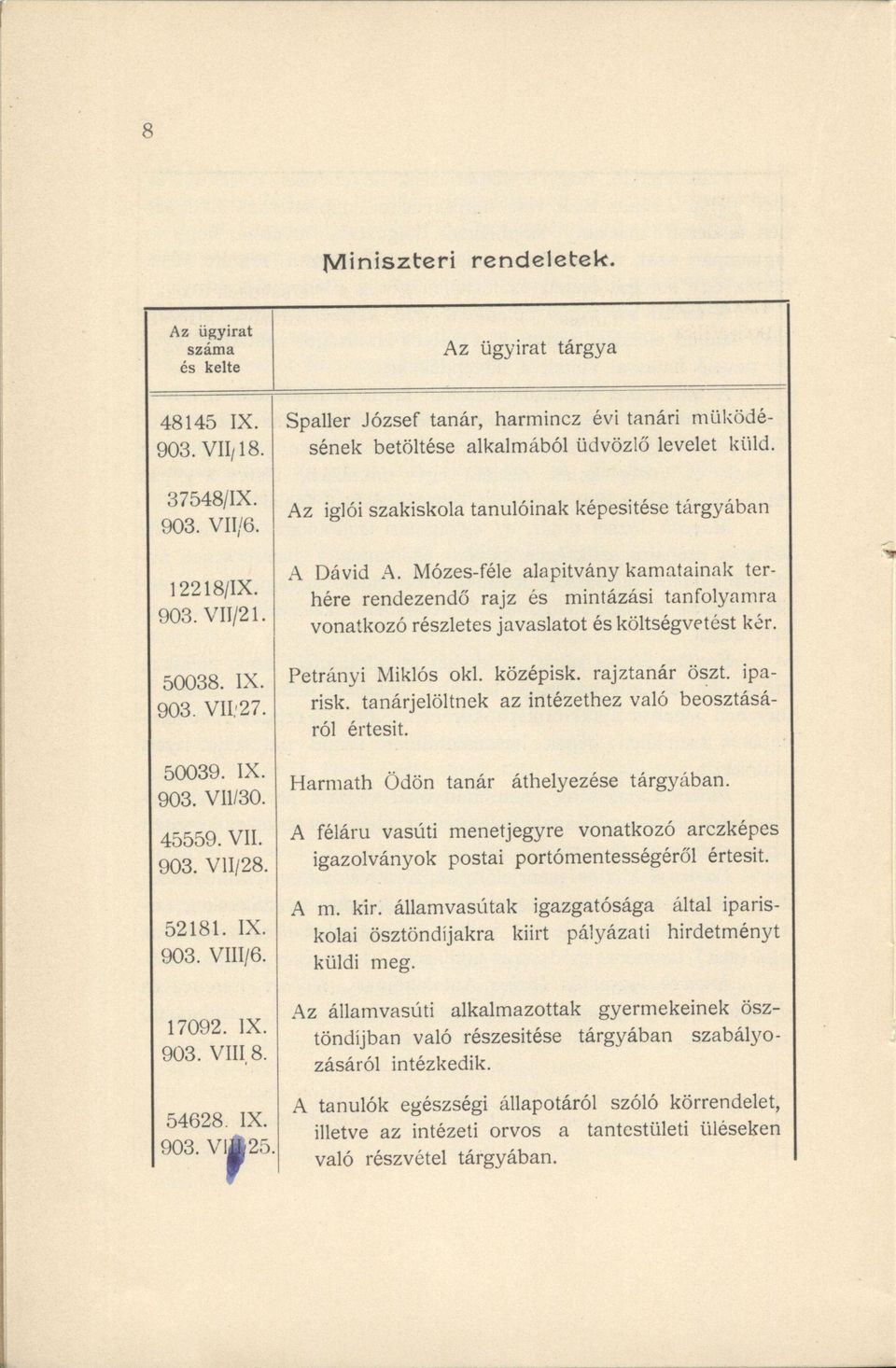 Az iglói szakiskola tanulóinak képesítése tárgyában A Dávid A. Mózes-féle alapítvány kamatainak terhére rendezendő rajz és mintázási tanfolyamra vonatkozó részletes javaslatot és költségvetést kér.