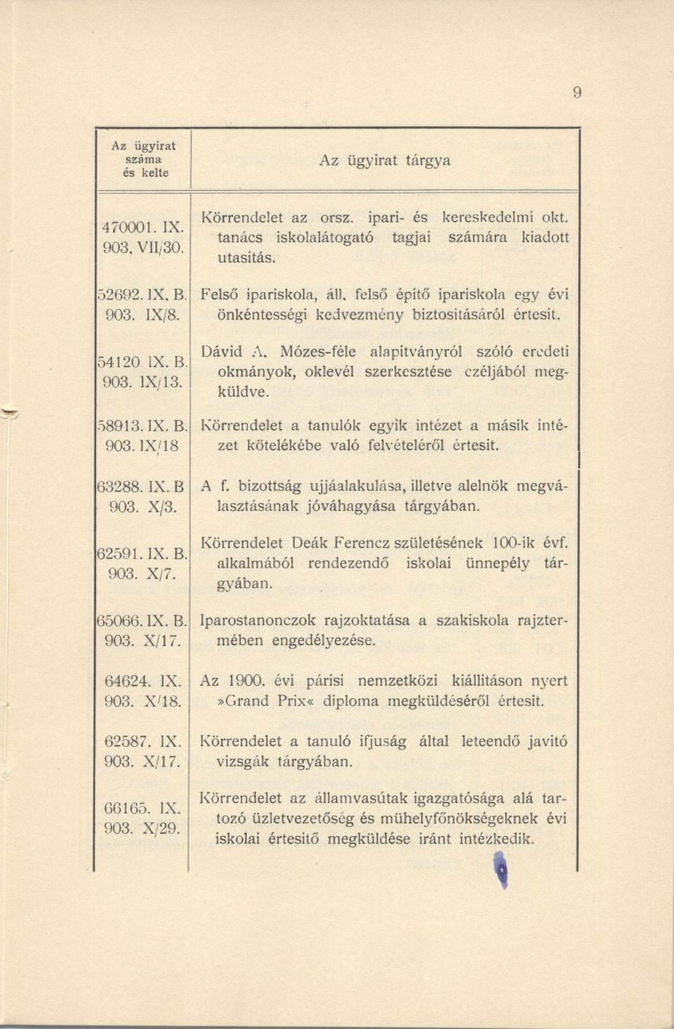 felső épitő ipariskola egy évi önkéntességi kedvezmény biztosításáról értesit. Dávid A. Mózes-féle alapítványról szóló eredeti okmányok, oklevél szerkesztése czéljából megküldve.