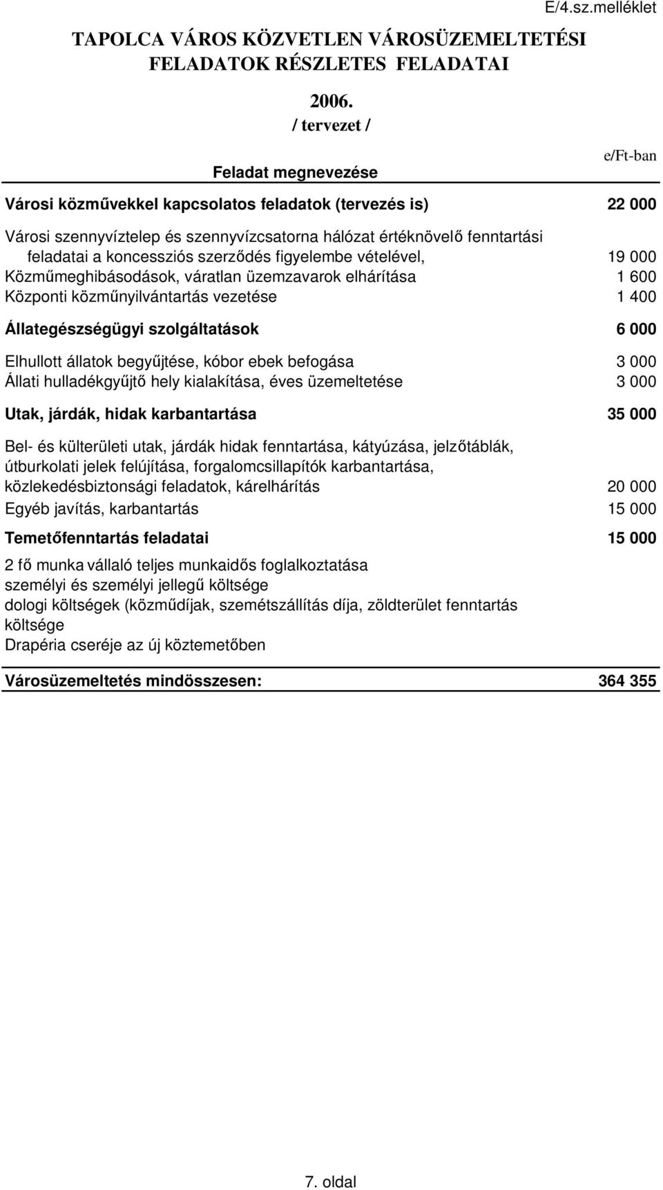 koncessziós szerződés figyelembe vételével, 19 000 Közműmeghibásodások, váratlan üzemzavarok elhárítása 1 600 Központi közműnyilvántartás vezetése 1 400 Állategészségügyi szolgáltatások 6 000