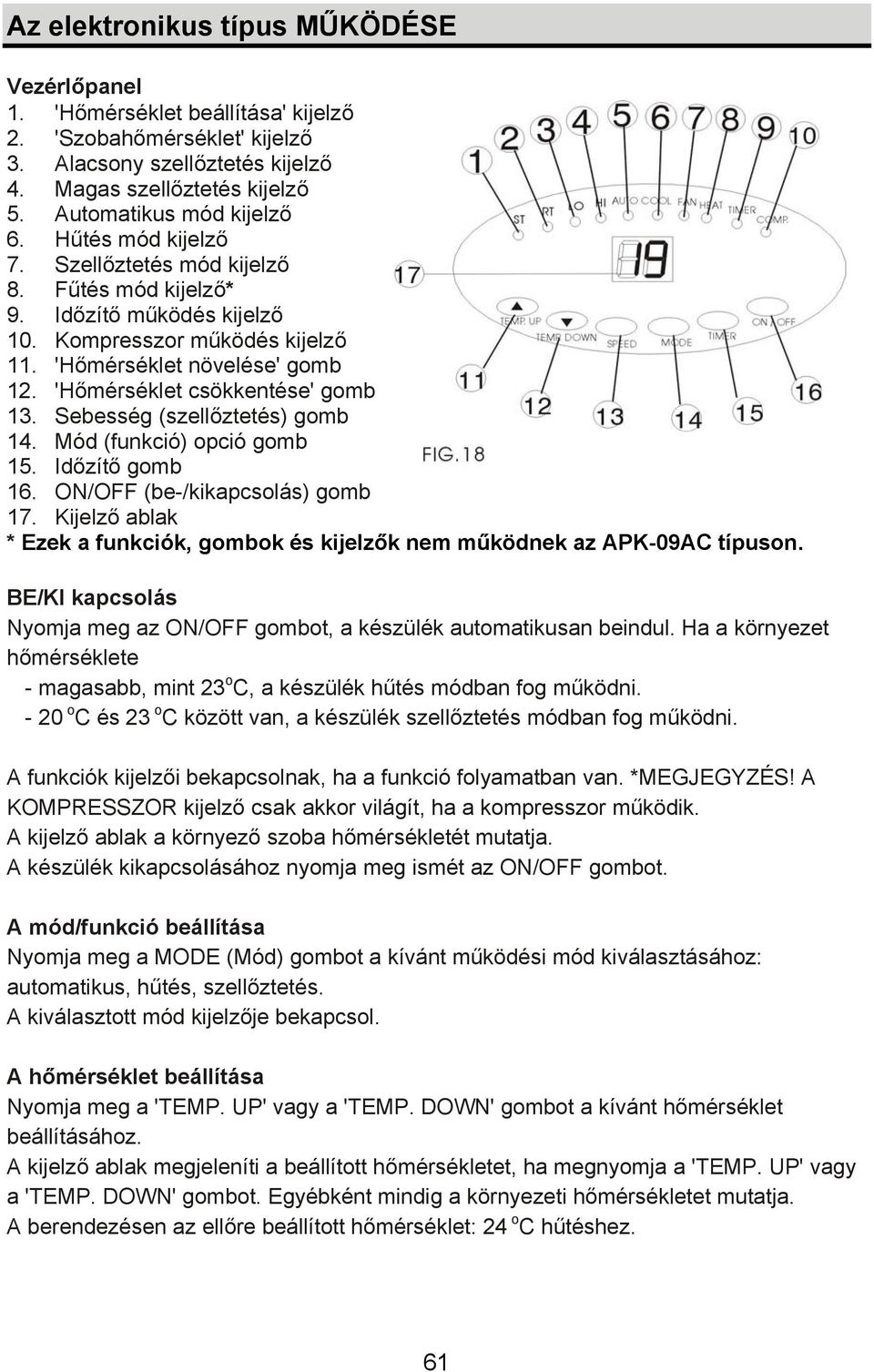 'Hőmérséklet csökkentése' gomb 13. Sebesség (szellőztetés) gomb 14. Mód (funkció) opció gomb 15. Időzítő gomb 16. ON/OFF (be-/kikapcsolás) gomb 17.