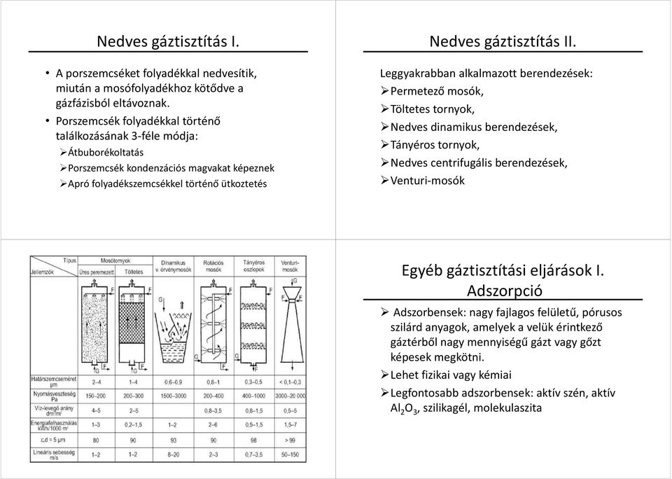 Leggyakrabban alkalmazott berendezések: Permetező mosók, Töltetes tornyok, Nedves dinamikus berendezések, Tányéros tornyok, Nedves centrifugális berendezések, Venturi-mosók Egyéb gáztisztítási