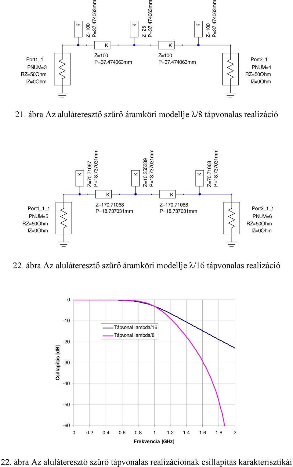 Mikrohullámú aluláteresztő szűrők tápvonalas megvalósítása - PDF Ingyenes  letöltés