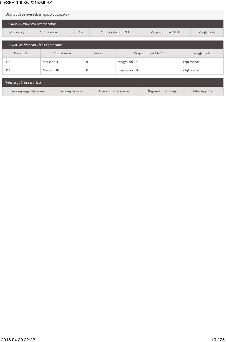szintje 15/16 Megjegyzés U13 Merkapt SE 8 megyei női UP régi csapat U11 Merkapt SE 8 megyei női UP régi csapat