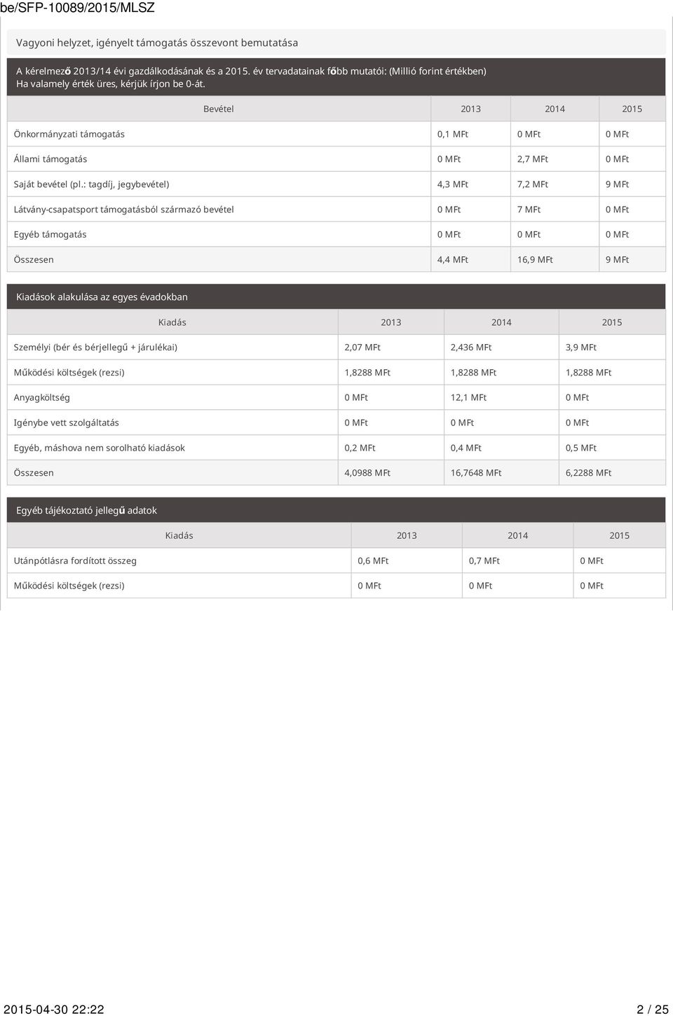 Bevétel 2013 2014 2015 Önkormányzati támogatás 0,1 MFt 0 MFt 0 MFt Állami támogatás 0 MFt 2,7 MFt 0 MFt Saját bevétel (pl.