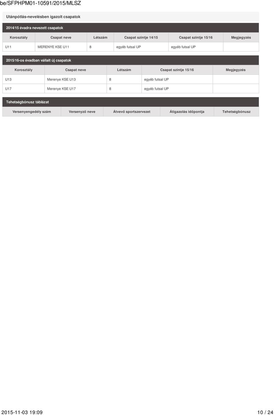 Csapat neve Létszám Csapat szintje 15/16 Megjegyzés U13 Merenye KSE U13 8 egyéb futsal UP U17 Merenye KSE U17 8 egyéb futsal UP