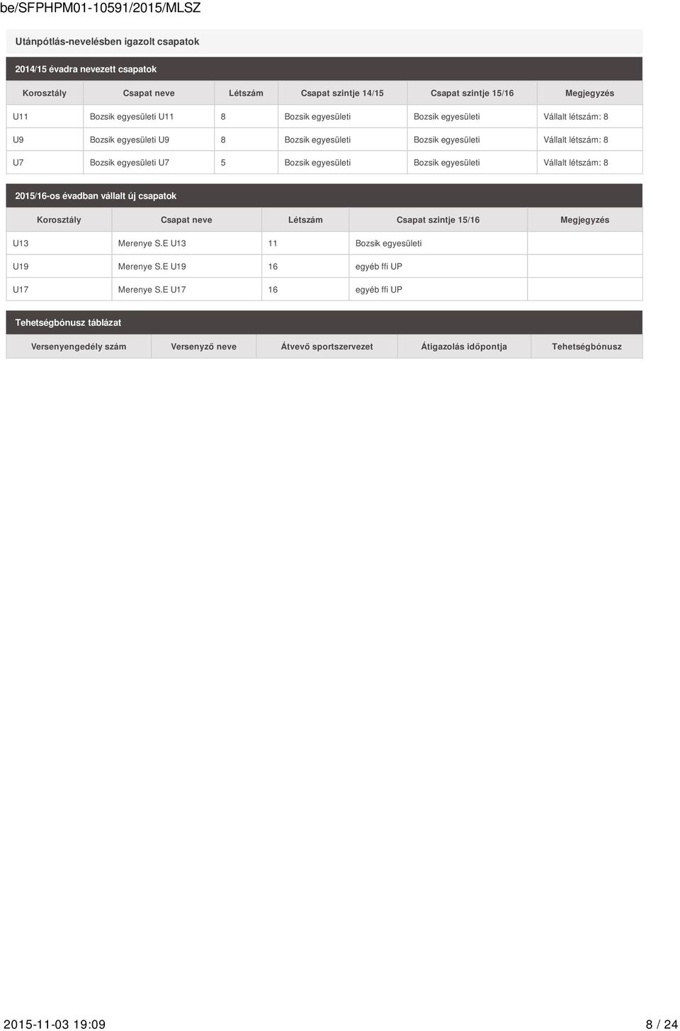 egyesületi Vállalt létszám: 8 2015/16-os évadban vállalt új csapatok Korosztály Csapat neve Létszám Csapat szintje 15/16 Megjegyzés U13 Merenye S.E U13 11 Bozsik egyesületi U19 Merenye S.