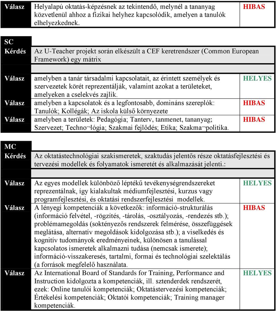 valamint azokat a területeket, amelyeken a cselekvés zajlik.