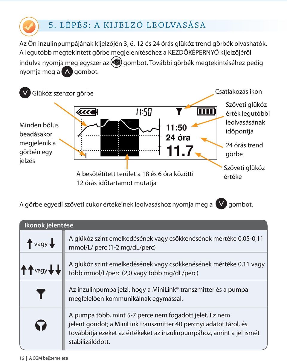 Glükóz szenzor görbe Minden bólus beadásakor megjelenik a görbén egy jelzés 11:50 24 óra 11.