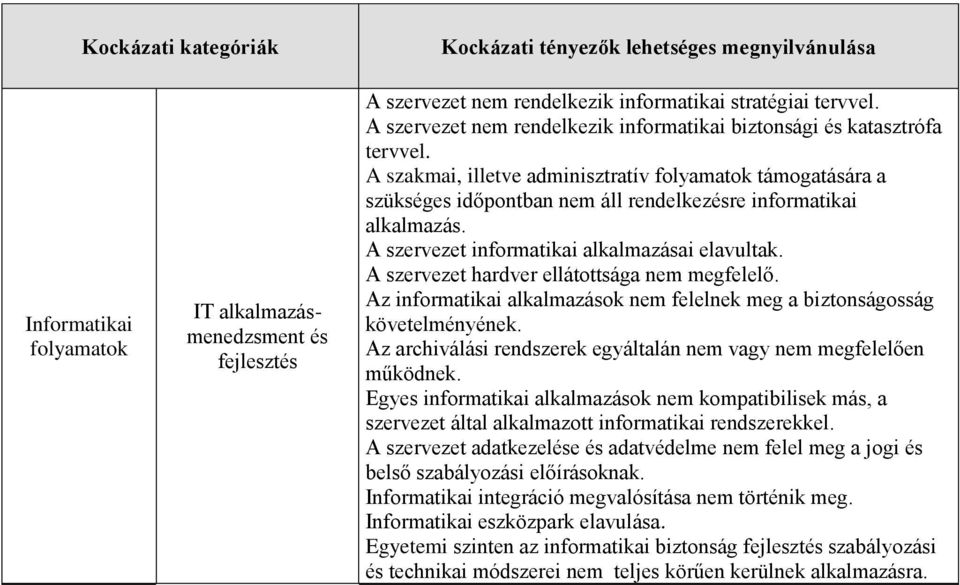 A szervezet hardver ellátottsága nem megfelelő. Az informatikai alkalmazások nem felelnek meg a biztonságosság követelményének. Az archiválási rendszerek egyáltalán nem vagy nem megfelelően működnek.