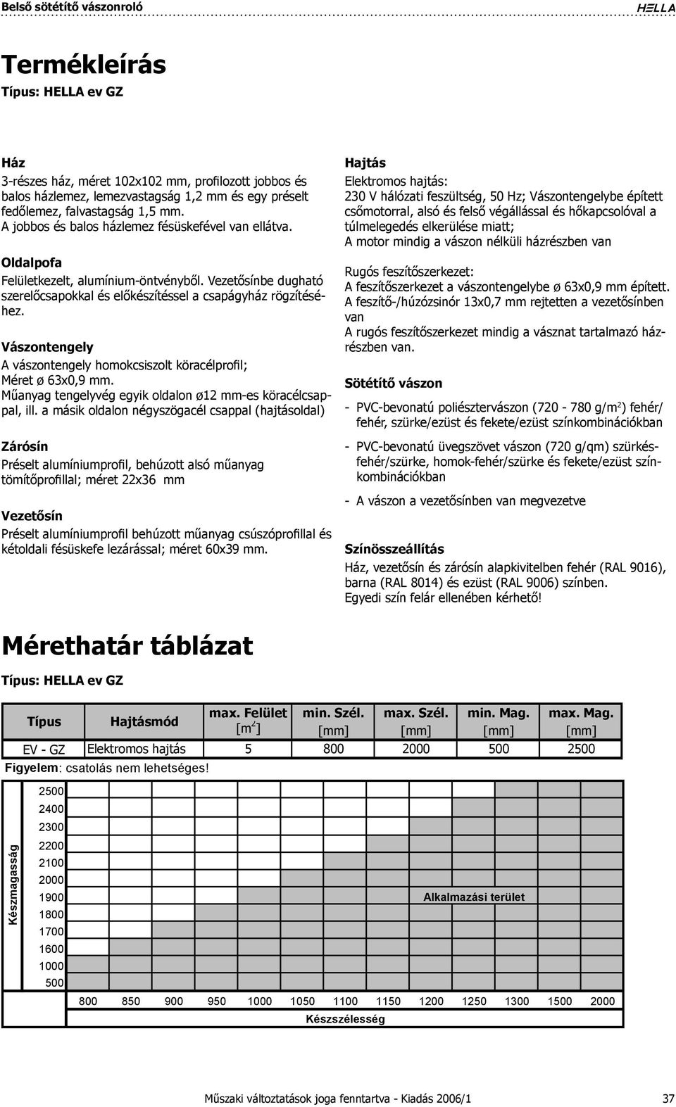 Vászontengely A vászontengely homokcsiszolt köracélprofil; Méret ø 6x0,9 mm. Műanyag tengelyvég egyik oldalon ø mm-es köracélcsappal, ill.