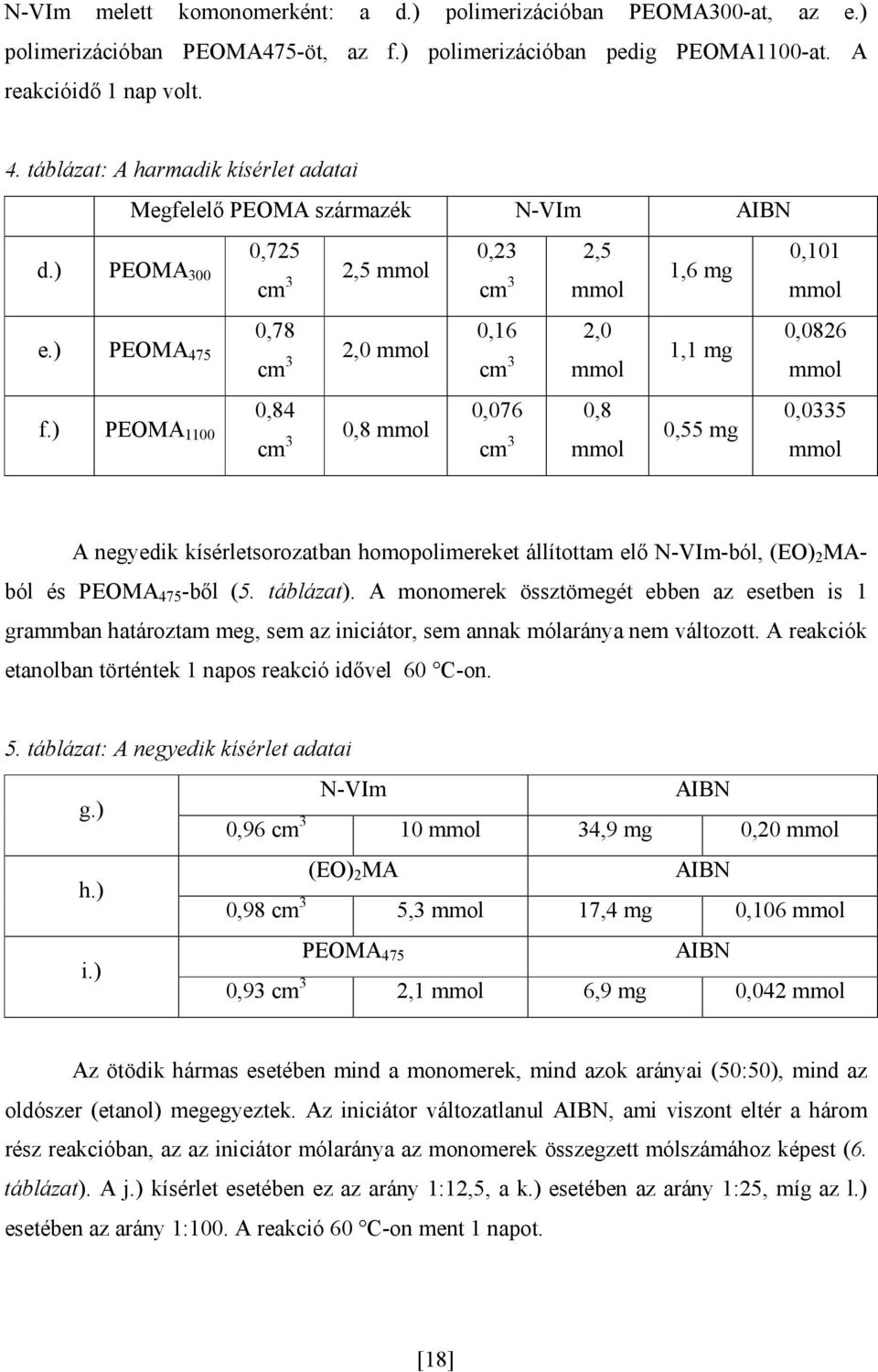 ) PEOMA 1100 0,84 cm 3 2,5 mmol 2,0 mmol 0,8 mmol 0,23 cm 3 2,5 mmol 0,16 cm 3 2,0 mmol 0,076 cm 3 0,8 mmol 1,6 mg 1,1 mg 0,55 mg 0,101 mmol 0,0826 mmol 0,0335 mmol A negyedik kísérletsorozatban