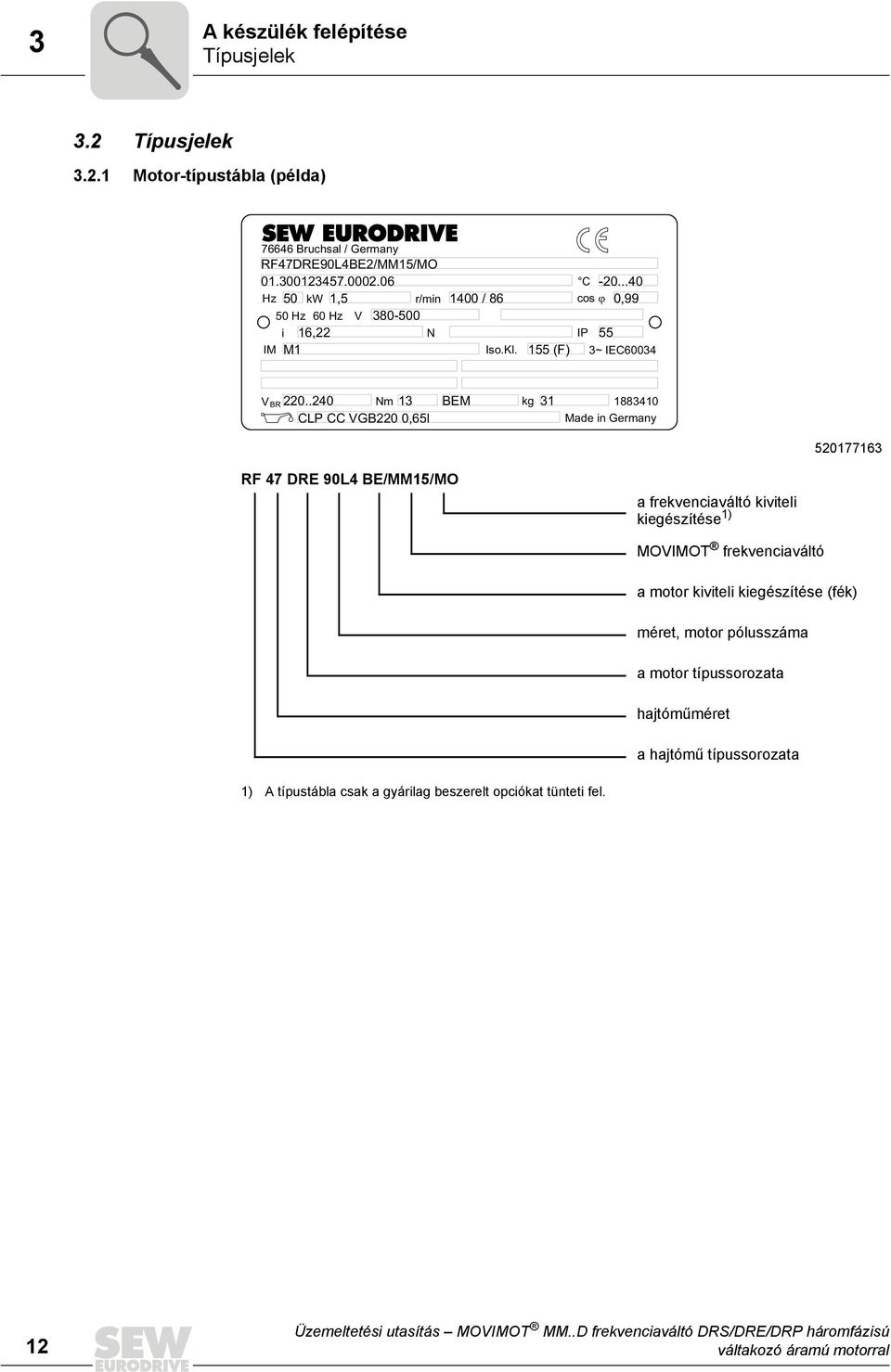 .24 Nm 13 CLP CC VGB22,65l BEM kg 31 188341 Made in Germany 52177163 RF 47 DRE 9L4 BE/MM15/MO a frekvenciaváltó kiviteli kiegészítése 1) MOVIMOT