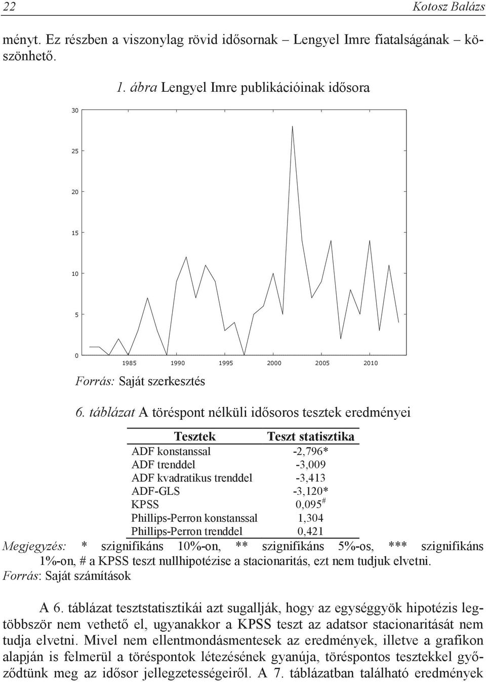 kostassal,304 Phillips-Perro treddel 0,42 Megjegyzés: * szigifikás 0%-o, ** szigifikás 5%-os, *** szigifikás %-o, # a KPSS teszt ullhipotézise a stacioaritás, ezt em tudjuk elveti.