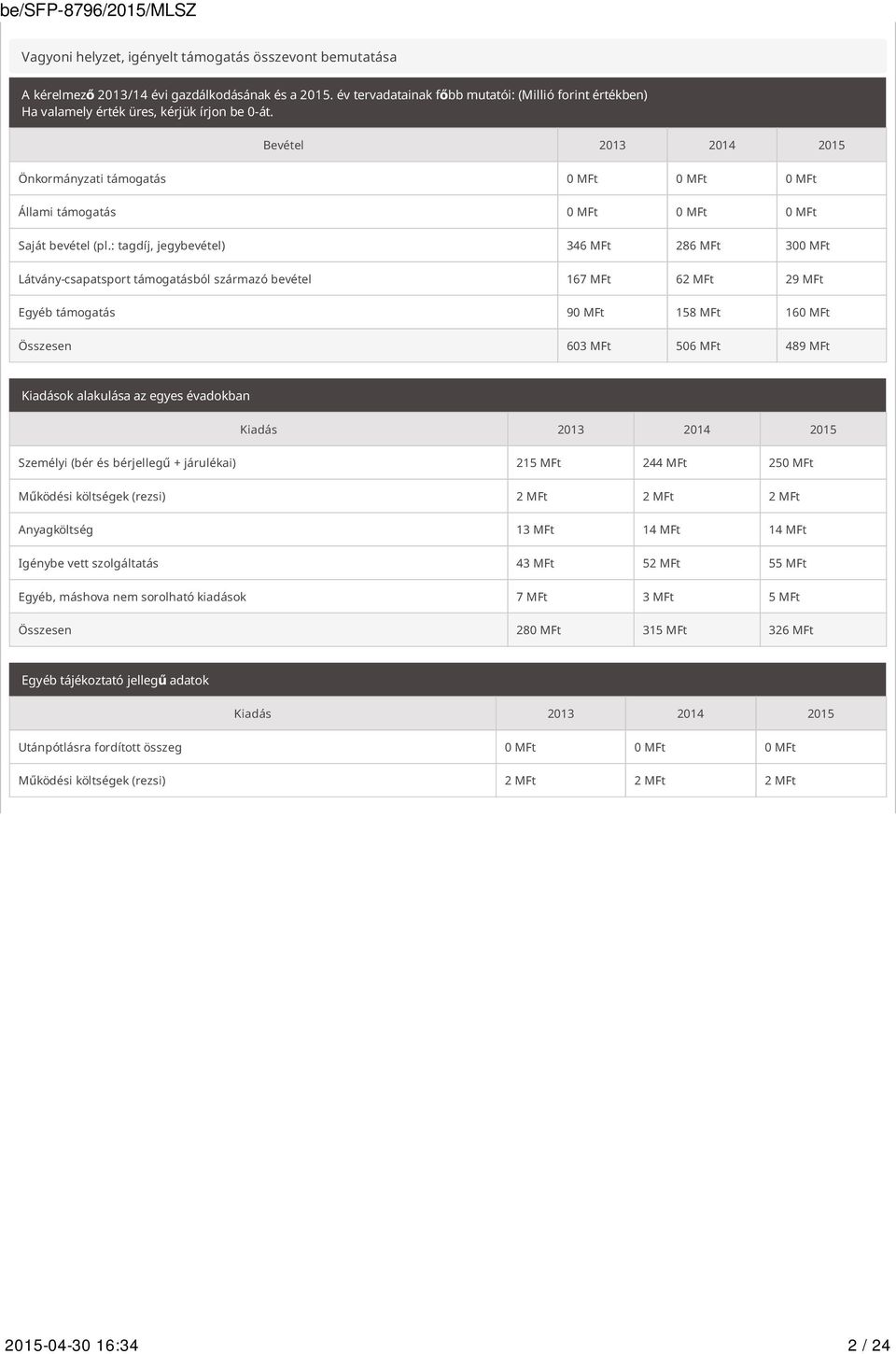 Bevétel 2013 2014 2015 Önkormányzati támogatás 0 MFt 0 MFt 0 MFt Állami támogatás 0 MFt 0 MFt 0 MFt Saját bevétel (pl.