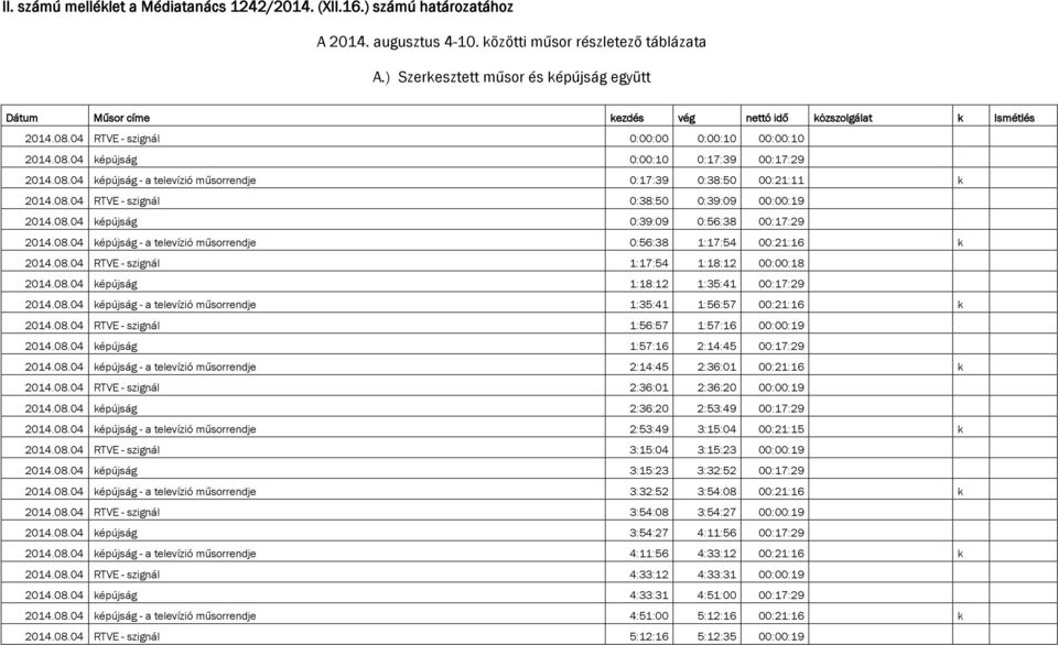 08.04 képújság - a televízió műsorrendje 0:17:39 0:38:50 00:21:11 k 2014.08.04 RTVE - szignál 0:38:50 0:39:09 00:00:19 2014.08.04 képújság 0:39:09 0:56:38 00:17:29 2014.08.04 képújság - a televízió műsorrendje 0:56:38 1:17:54 00:21:16 k 2014.