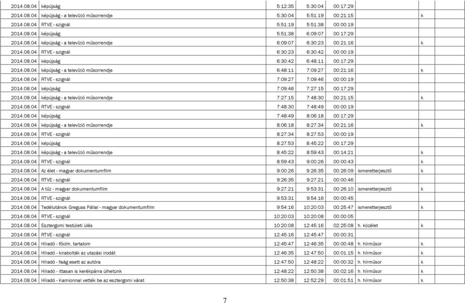 08.04 RTVE - szignál 7:09:27 7:09:46 00:00:19 2014.08.04 képújság 7:09:46 7:27:15 00:17:29 2014.08.04 képújság - a televízió műsorrendje 7:27:15 7:48:30 00:21:15 k 2014.08.04 RTVE - szignál 7:48:30 7:48:49 00:00:19 2014.