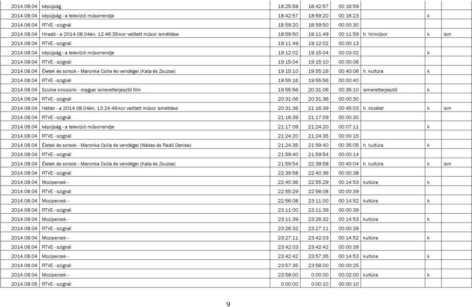 08.04 RTVE - szignál 19:15:04 19:15:10 00:00:06 2014.08.04 Életek és sorsok - Maronka Csilla és vendégei (Kata és Zsuzsa) 19:15:10 19:55:16 00:40:06 h. kultúra k 2014.08.04 RTVE - szignál 19:55:16 19:55:56 00:00:40 2014.