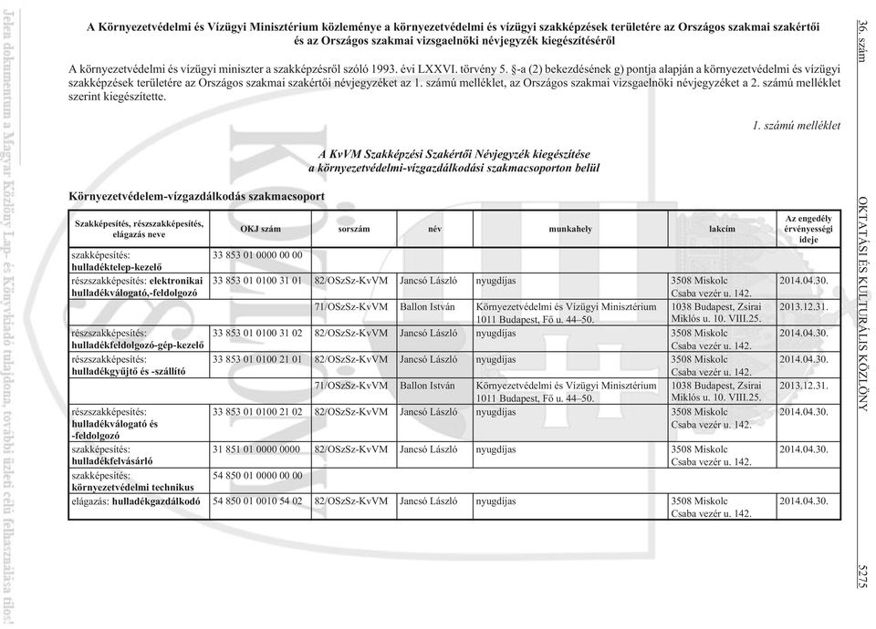 -a (2) bekezdésének g) pontja alapján a környezetvédelmi és vízügyi szakképzések területére az Országos szakmai szakértõi névjegyzéket az 1.