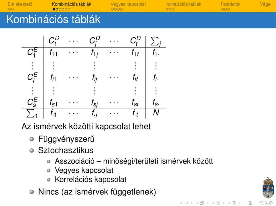 .... Cs E f s1 f sj f st f s 1 f 1 f j f t N Az ismérvek közötti kapcsolat