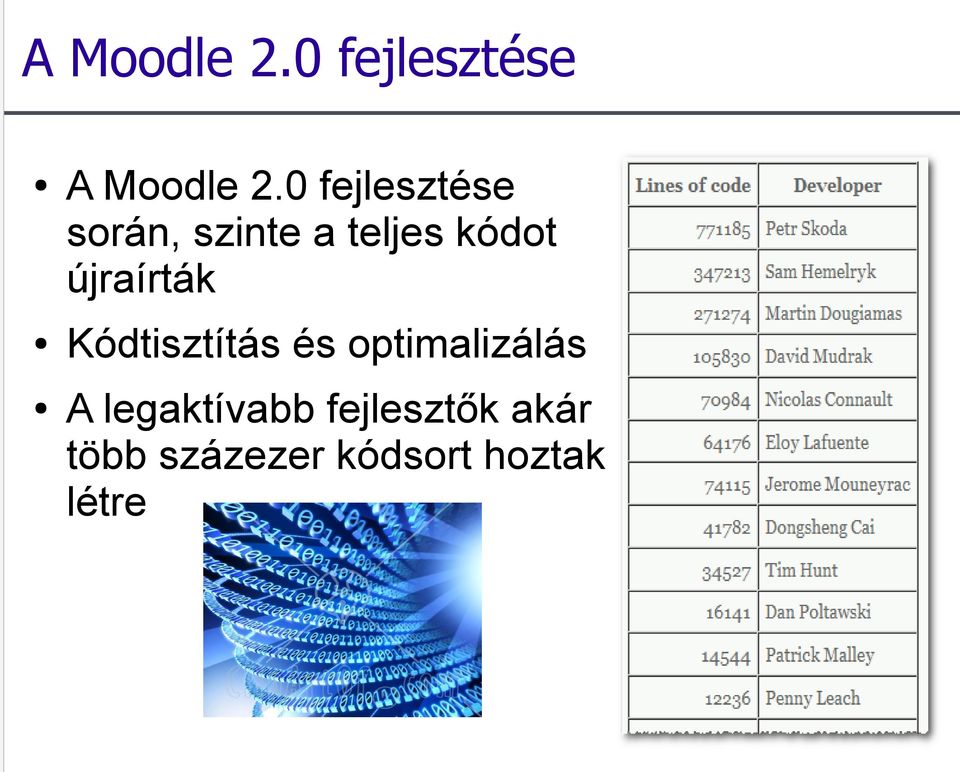 újraírták Kódtisztítás és optimalizálás A
