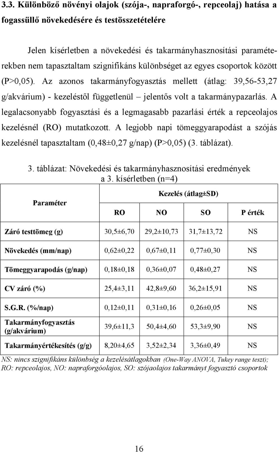 Az azonos takarmányfogyasztás mellett (átlag: 39,56-53,27 g/akvárium) - kezeléstől függetlenül jelentős volt a takarmánypazarlás.