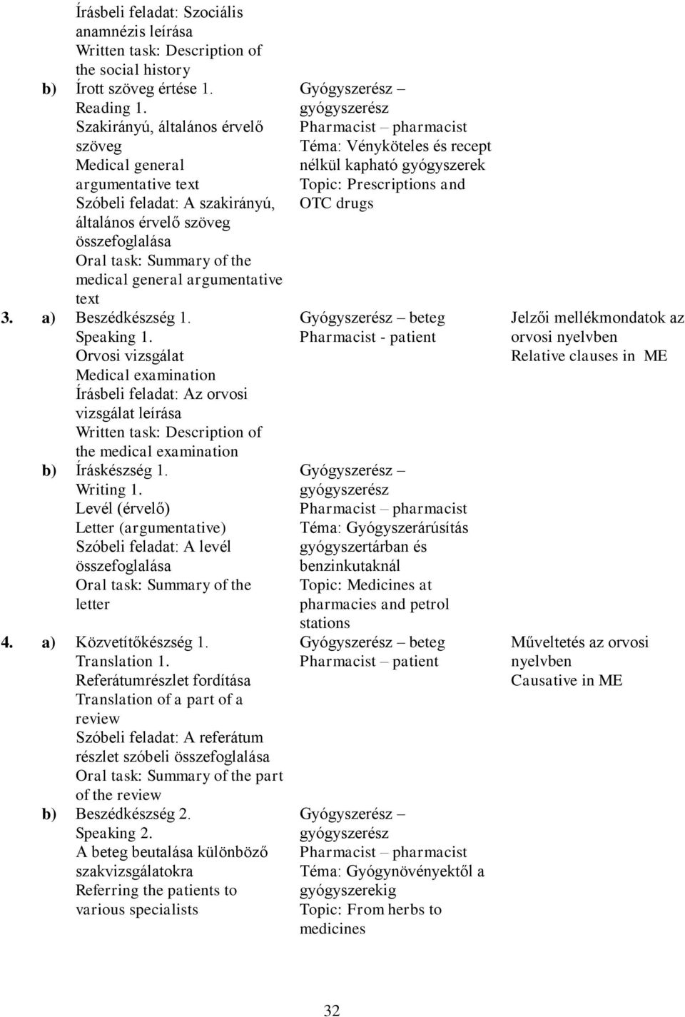 Orvosi vizsgálat Medical examination Írásbeli feladat: Az orvosi vizsgálat leírása the medical examination b) Íráskészség 1. Writing 1.