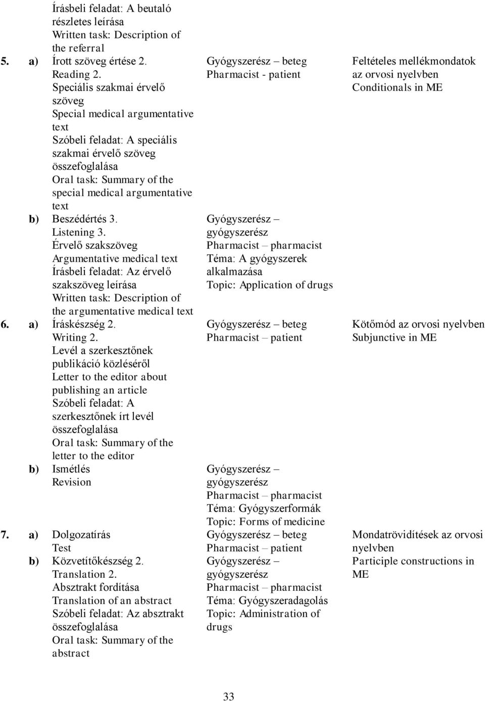 Érvelő szakszöveg Argumentative medical text Írásbeli feladat: Az érvelő szakszöveg leírása the argumentative medical text 6. a) Íráskészség 2. Writing 2.